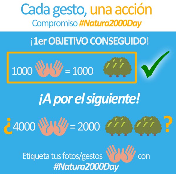 Twitter : @ActivaRedNatura (ActivaNatura2000)