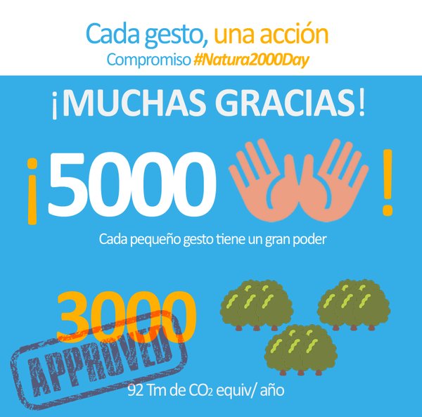 Twitter : @ActivaRedNatura (ActivaNatura2000)