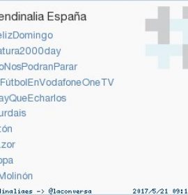 Twitter : @trendinaliaES (Trendinalia España)